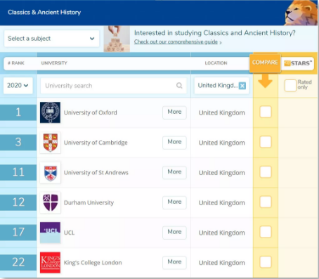 KCL大学本科学费是多少？值得去读吗？这10个专业世界排名位于前列 小G6可不是随便叫的内容图片_10