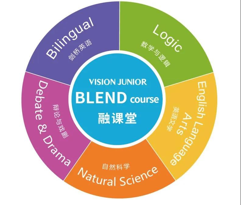 上海少儿英语培训机构哪家好？1-这样规划才能不错过牛剑藤校的起点内容图片_5