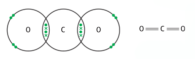 IB化学Covalent bonding知识点你了解多少   想学好分子赶紧收下这份实用干货内容图片_2