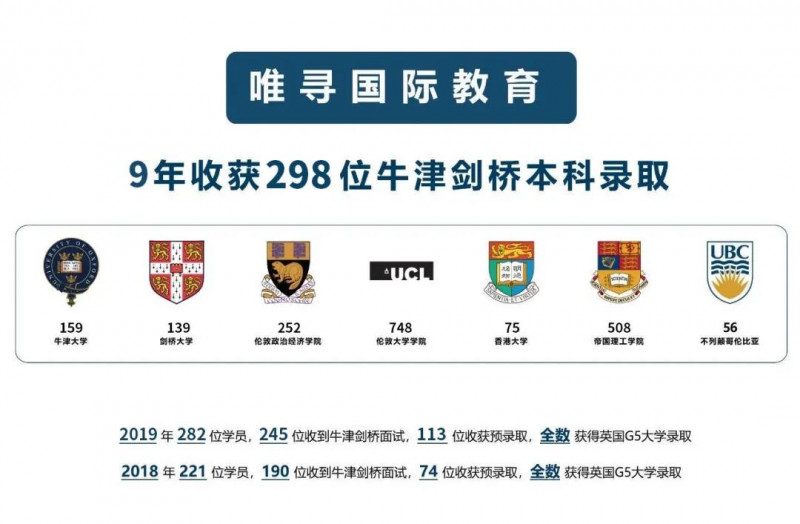 牛津剑桥录取的学员，国际学校早期、国际学校早期阶段在做什么？内容图片_3