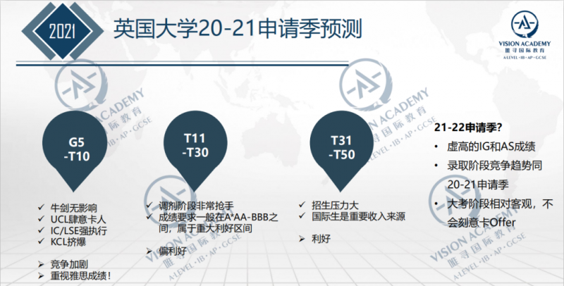 2021ALEVEL考试取消后怎么打分?考试局新方案来了，中国学员又该如何应对内容图片_7