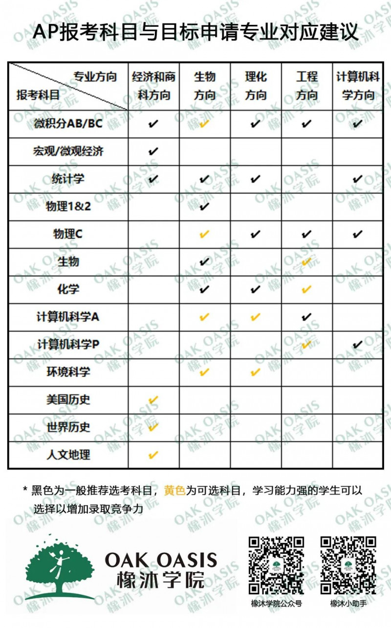 2021AP考试99天倒计时 短时间刷理想分攻略与考试预测快查收内容图片_6