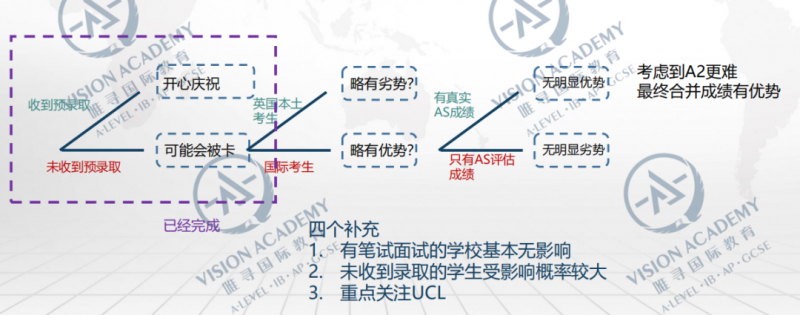 2021ALEVEL考试取消后怎么打分?考试局新方案来了，中国学员又该如何应对内容图片_8