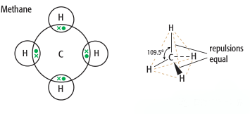 IB化学Covalent bonding知识点你了解多少   想学好分子赶紧收下这份实用干货内容图片_4