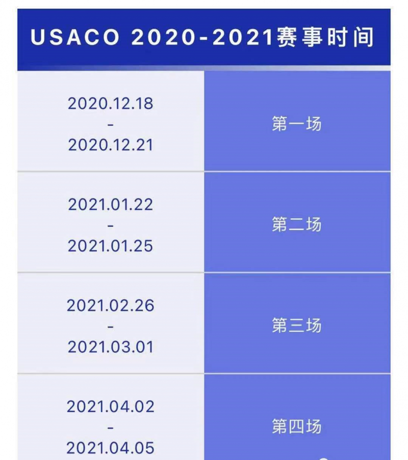 USACO比赛真题分享来了？想申请计算机专业先来做真题试试水吧！内容图片_5
