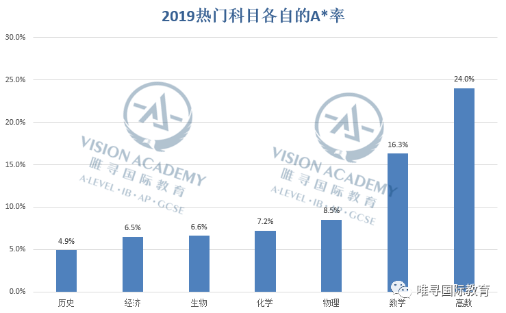 ALEVEL怎么选课？今年牛剑录取的大神都离不开这些科目内容图片_7