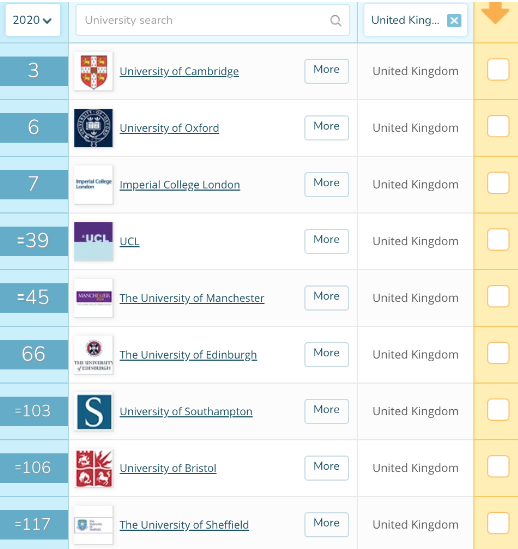 2021QS英国大学专业排名榜新鲜出炉 这10大热门专业高薪又吸金内容图片_10