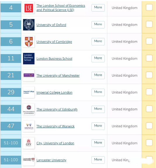 2021QS英国大学专业排名榜新鲜出炉 这10大热门专业高薪又吸金内容图片_1