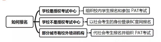 如何复习牛津PAT笔试呢？赶紧点击这份最全复习梳理指南内容图片_1
