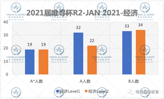 2021唯寻杯出分情况公布，这届G5藤校准留学生两级分化严重？内容图片_12