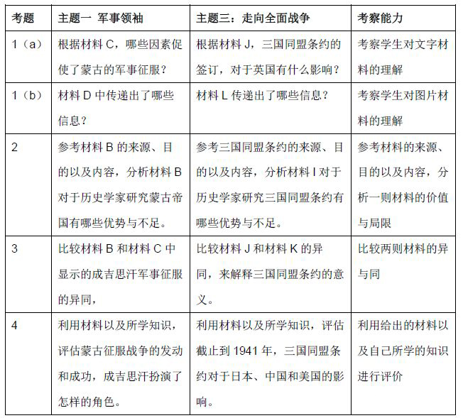 IB历史Paper1有哪些出题套路 材料和考题的固定化内容图片_2