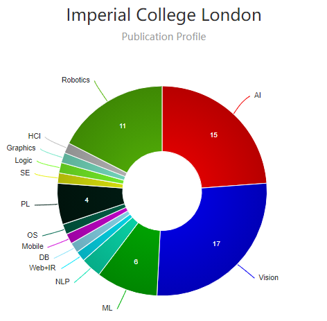 新排名top10的英国大学计算机本科专业Alevel和IB要求大揭秘 排名高要求低的宝藏学校来了内容图片_15
