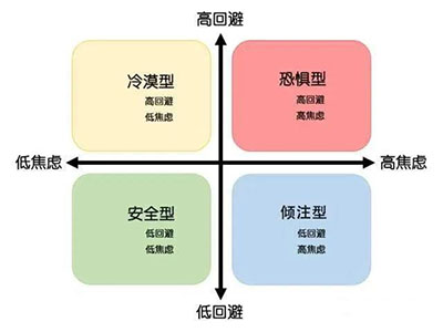 AP心理学知识点发展心理学复习汇总，快来查漏补缺吧