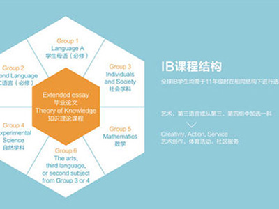 IB中文小说人物性格怎么鉴赏 赶紧来了解人物性格4要素