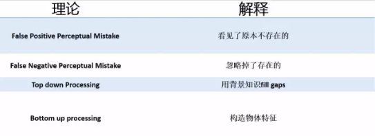 AP心理学复习难吗？这些知识点的表格我都为你整理好了赶紧收藏背起来吧！内容图片_4