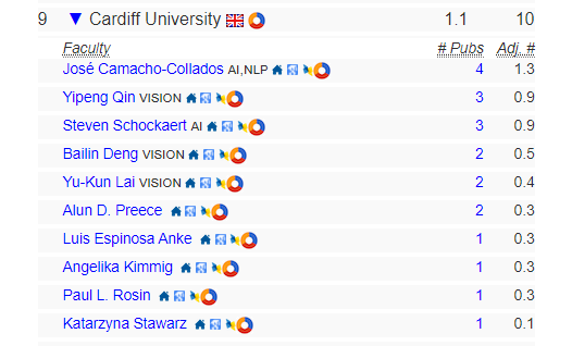 新排名top10的英国大学计算机本科专业Alevel和IB要求大揭秘 排名高要求低的宝藏学校来了内容图片_4