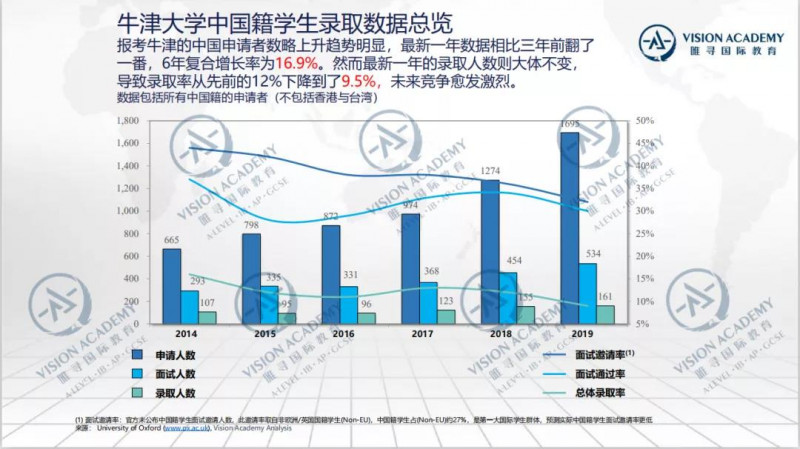 北京哪个国际学校比较好？2021帝都国际学校牛剑录取排名来啦内容图片_5