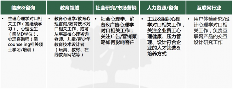 美国大学人文社科专业有哪些？分类 排名 就业前景汇总来了内容图片_5