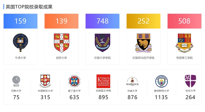2021如何去香港大学读本科？成绩要求和申请流程快收下内容图片_4