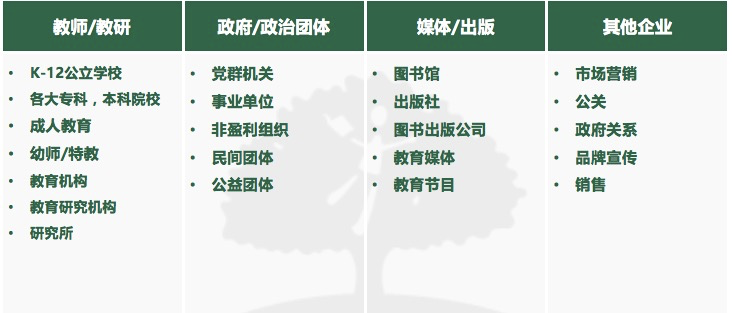 美国大学人文社科专业有哪些？分类 排名 就业前景汇总来了内容图片_3