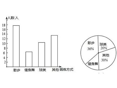 11个AP统计学考试难点解析，提前攻破理想分很大障碍