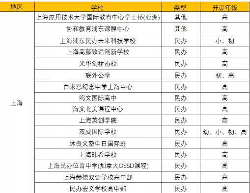 沪上学员家属注意 上海国际学校数量又将增加16所 想走国际课程这些新增院校不可不知内容图片_1