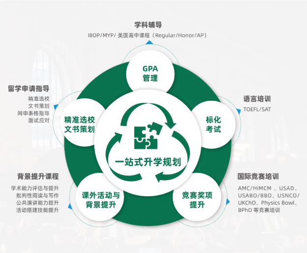 Oak Oasis 橡沐国际教育是什么？橡沐旗下的高端美本申请品牌 让你的美本申请更容易内容图片_3