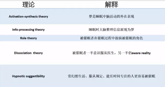 AP心理学复习难吗？这些知识点的表格我都为你整理好了赶紧收藏背起来吧！内容图片_8