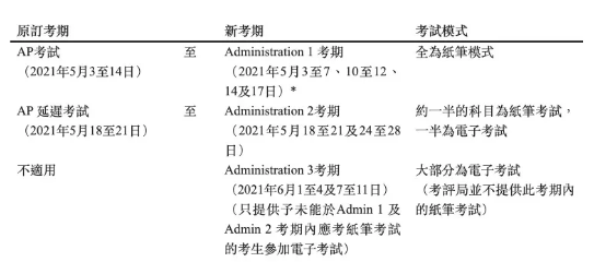 ​AP同学请注意2021香港AP考试纸笔考可转线上考 表格申请截止于2月19日内容图片_1
