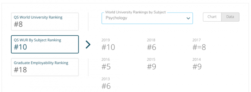 伦敦大学学院心理学本科申请条件及排名介绍，雅思7.0、A*AA、IB39等条件你都达到了吗内容图片_2