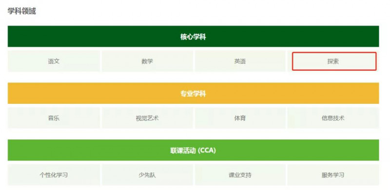 包玉刚等国际学校科学课教什么内容？生物 化学 物理 科学探究内容图片_2