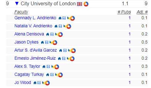 新排名top10的英国大学计算机本科专业Alevel和IB要求大揭秘 排名高要求低的宝藏学校来了内容图片_2