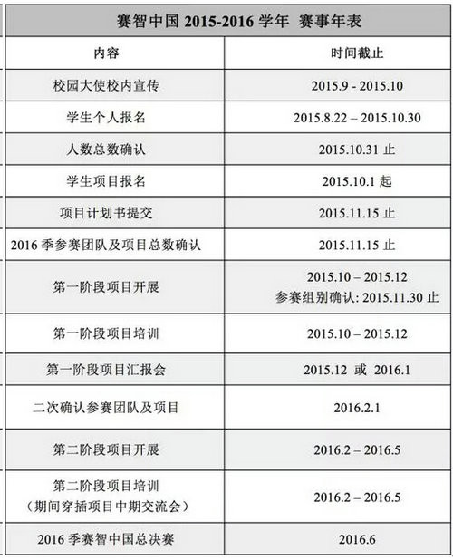 NEC和SAGE，下半年最值得期待的两大商科国际竞赛内容图片_2