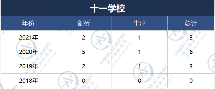 北京哪个国际学校比较好？2021帝都国际学校牛剑录取排名来啦内容图片_12
