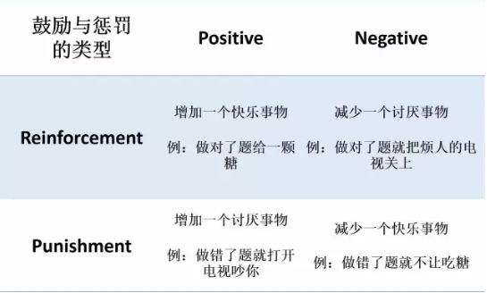 AP心理学复习难吗？这些知识点的表格我都为你整理好了赶紧收藏背起来吧！内容图片_14