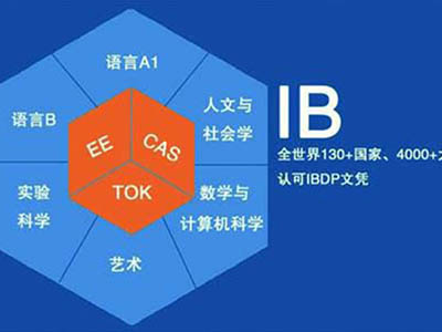 IB中文essay写作方法 这个类别可是同学在考试时需要特别注意的