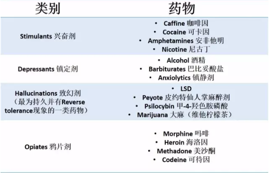 AP心理学复习难吗？这些知识点的表格我都为你整理好了赶紧收藏背起来吧！内容图片_9