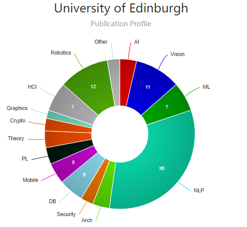 新排名top10的英国大学计算机本科专业Alevel和IB要求大揭秘 排名高要求低的宝藏学校来了内容图片_21