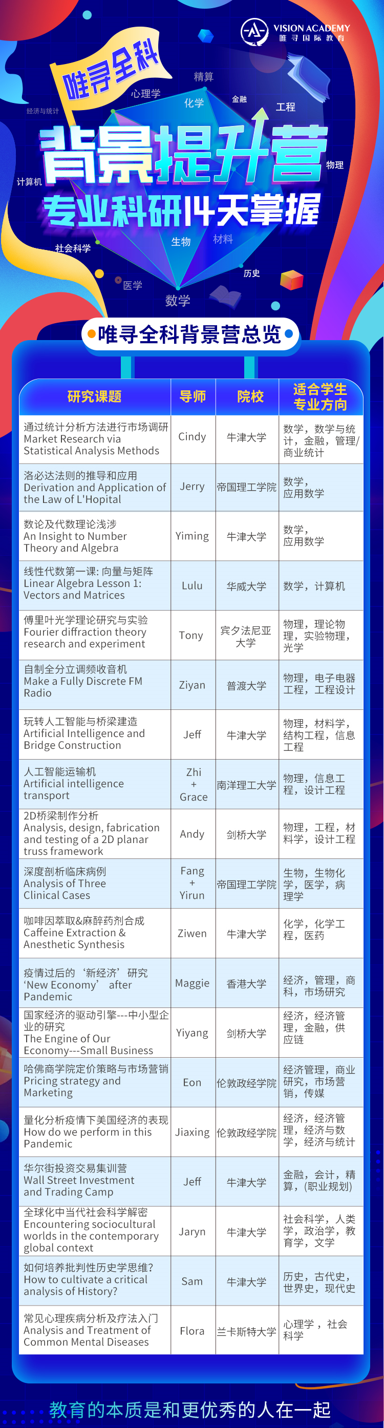 申请英国心理专业本科但没有上生物，怎么背景提升？竞赛 科研 活动挑选攻略来了内容图片_7