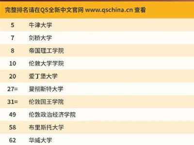 英国留学学校排名好的有哪些？这些同时霸屏4大排名牛校你知道几所呢？