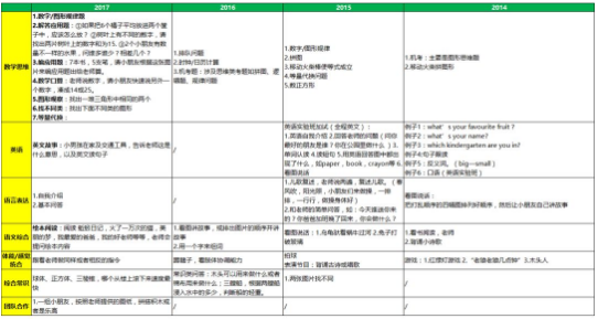 上海平和双语学校入学笔试面试全分析 从幼升小到国际学校笔面试特点都给你总结好了内容图片_1