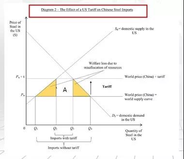 IB经济IA怎么写？新闻评论的选题、结构、画图要求全攻略快收好内容图片_8