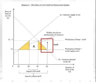 IB经济IA怎么写？新闻评论的选题、结构、画图要求全攻略快收好内容图片_7