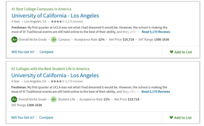 UCLA世界排名目前第几，毕业收入真的有李焕英说得那么高吗？内容图片_8