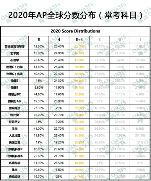 ​考试倒计时两个月AP微积分怎么复习才能拿到高分 成为理想分种子选手内容图片_2
