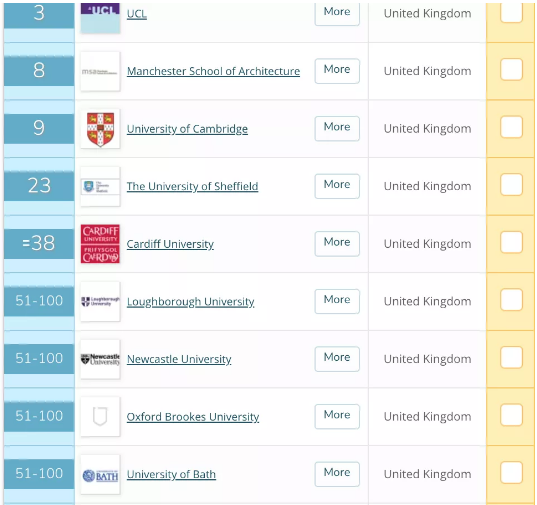 2021QS英国大学专业排名榜新鲜出炉 这10大热门专业高薪又吸金内容图片_2