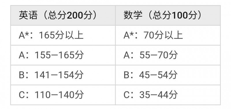 2021深圳国际交流学院入学考试2个月倒计时，深国交秋招变化你都知道吗？内容图片_5