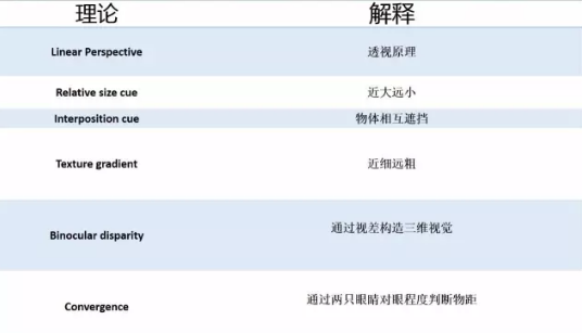 AP心理学复习难吗？这些知识点的表格我都为你整理好了赶紧收藏背起来吧！内容图片_5