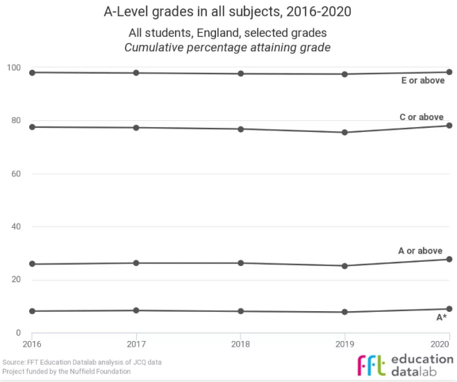 ​英国Alevel夏季大考安排  三大考试局的考试动态和评估方式为你一次就讲清内容图片_9