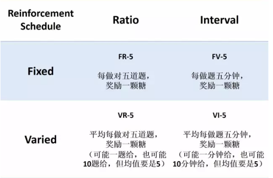 AP心理学复习难吗？这些知识点的表格我都为你整理好了赶紧收藏背起来吧！内容图片_15